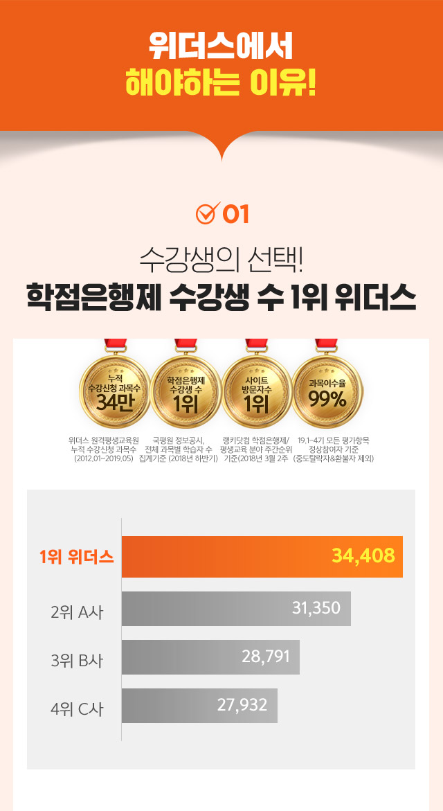 위더스에서 해야하는 이유, 학점은행제 수강생 수 1위 위더스