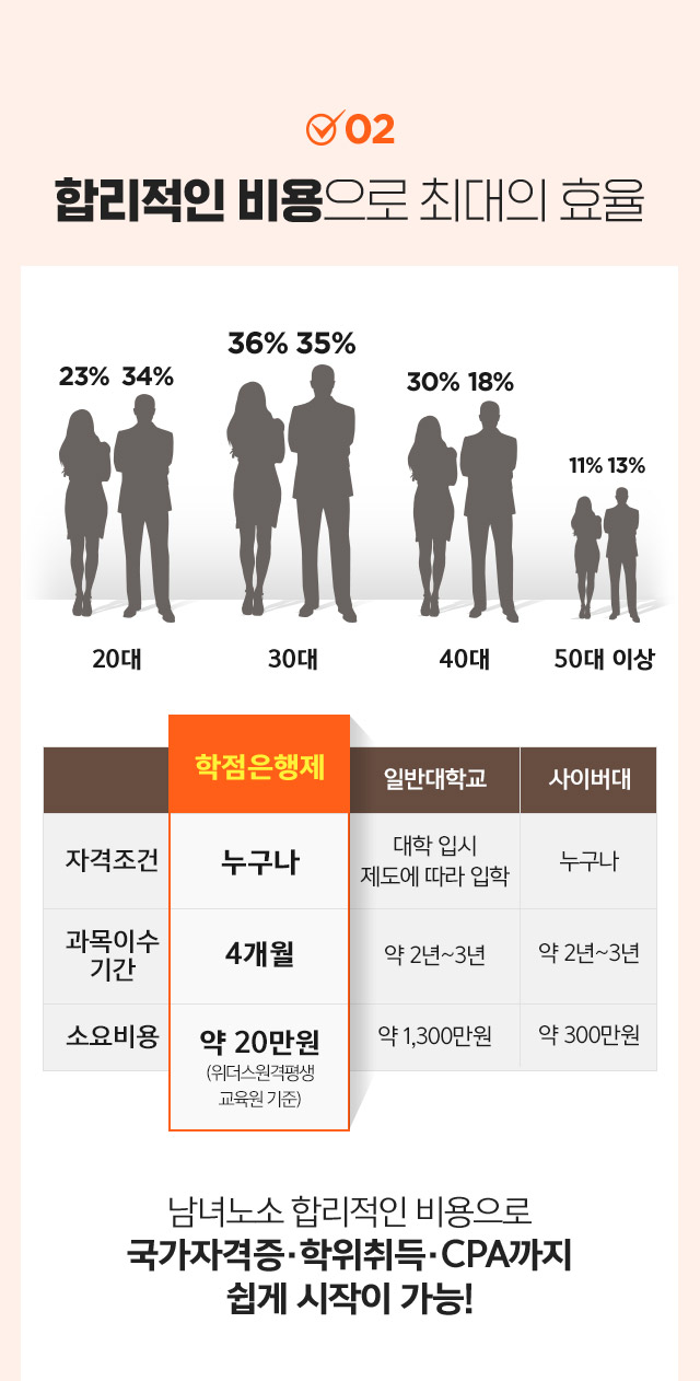 합리적인 비용으로 최대의 효율